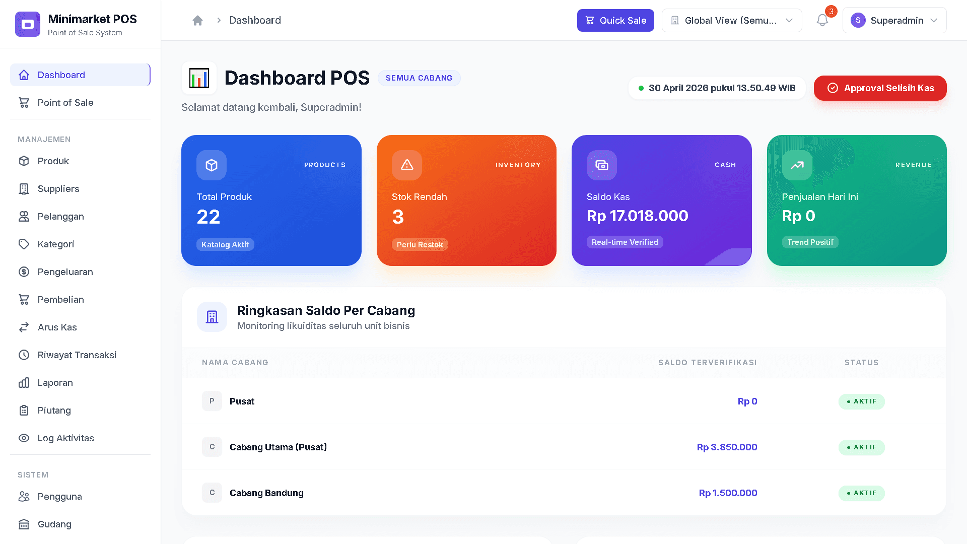 Aplikasi Kasir Berbasis Web (Point Of Sale)